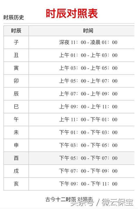 申時幾點|出生時辰計算、十二時辰對照表